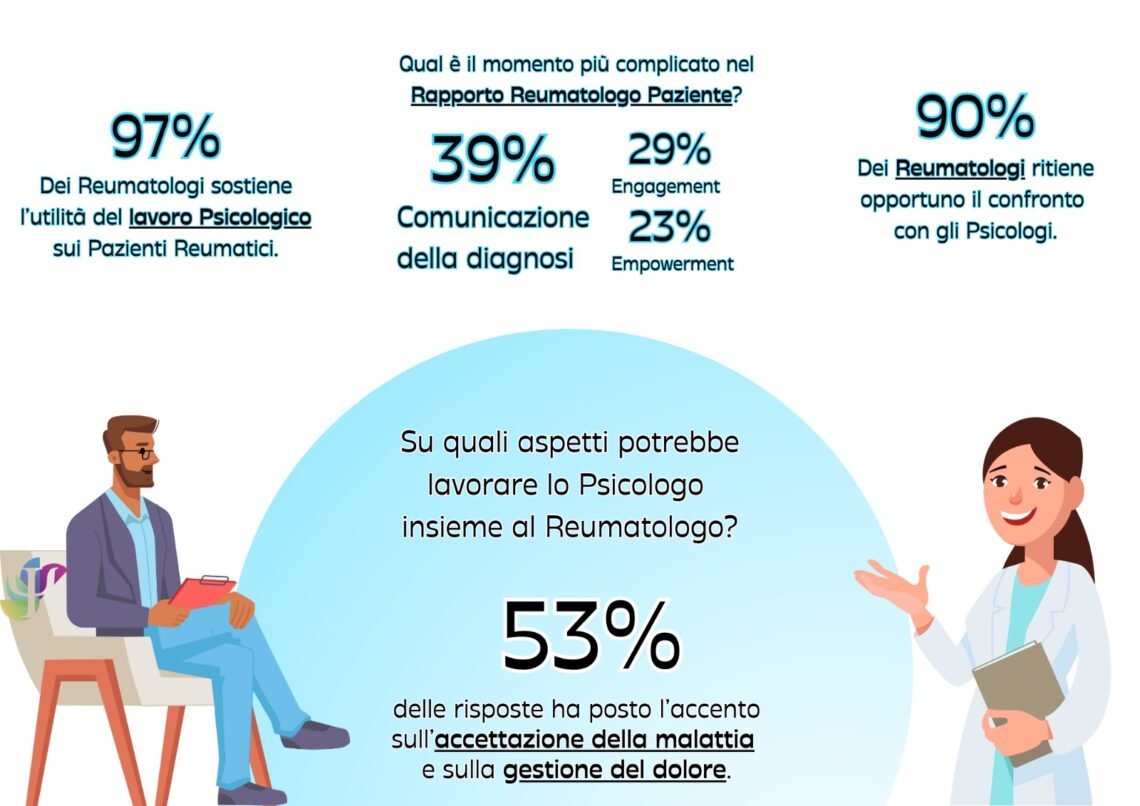 I Dati ANAPP CREI